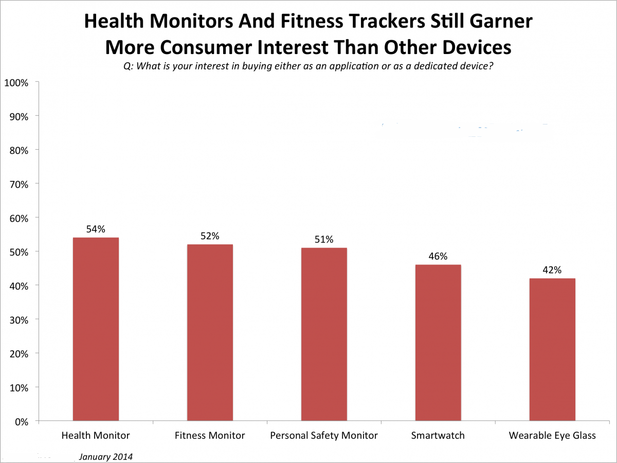 Smartwatch-survey-australien